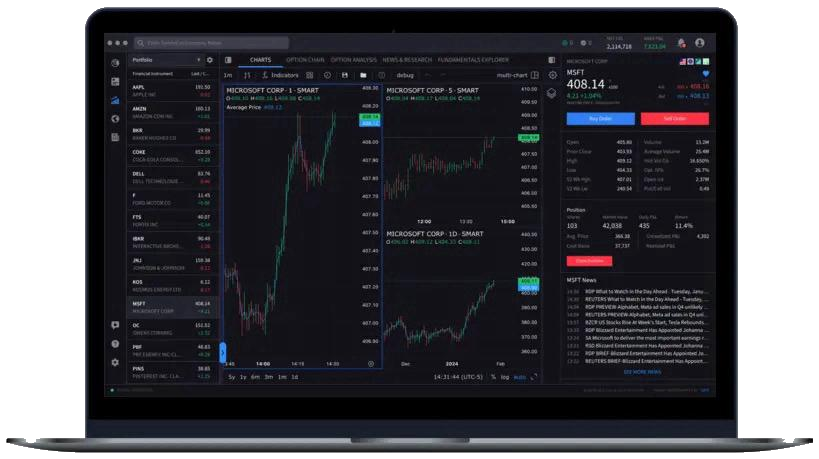 primebroker innovative trading platform